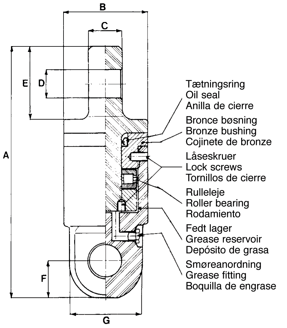 Ball Bearing Swivel CERTEX Denmark